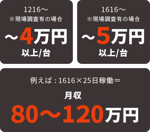 1216～※現場調査有の場合　4万円以上/台　1616～※現場調査有の場合　5万円以上/台　例えば：1616×25日稼働＝月収80〜120万円