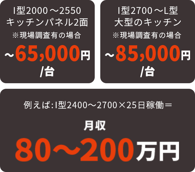 I型2000〜2550キッチンパネル2面※現場調査有の場合　65,000円/台　I型2700〜L大型のキッチン※現場調査有の場合　85,000円/台　例えば：I型2400〜2700×25日稼働＝月収80〜200万円